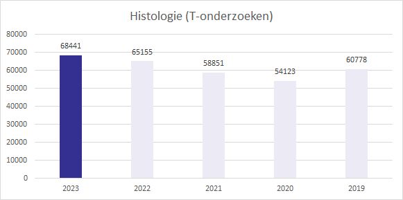 productie-histologie image Jaarverslag 2023 productie histologie