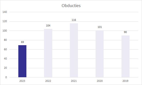 productie-obductie image Jaarverslag 2023 productie obductie