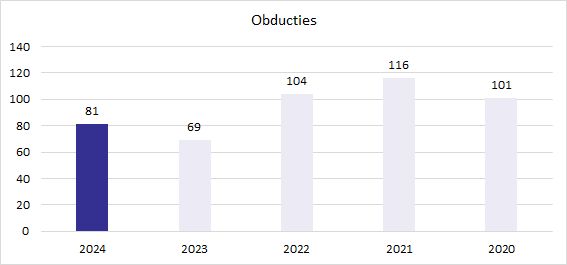 Productie-2024-obducties image Kwaliteits jaarverslag Productie 2024 obducties