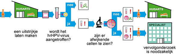 nieuw_bvo_bmhk_584 image Voor huisartsen nieuw bvo bmhk 584