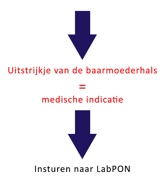 plaatje-uitstrijkje-medicatie image Voor huisartsen plaatje uitstrijkje medicatie